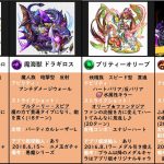 【モンスト3DS】3DS版モンストオリジナルキャラまとめ【比較】