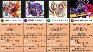 【モンスト3DS】3DS版モンストオリジナルキャラまとめ【比較】