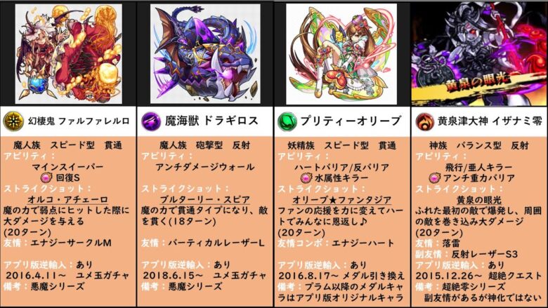 モンスト3ds 3ds版モンストオリジナルキャラまとめ 比較 モンスターストライク モンスト 動画配信まとめ