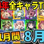 【Tier】※8月編※αキャラ尽くしの月！！現環境での2024年実装キャラTier表≪モンスト夏休み2024～まどマギα、獣神化改ペリノア≫【モンスト】