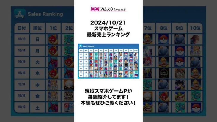 【スマホゲーム】モンストが周年で爆売れ！パズドラは呪術廻戦コラボでセルラン1位に！【ブルスタニュース2024/10/21】#shorts