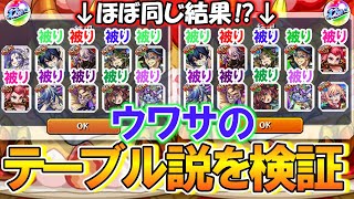 【モンスト】Xで話題の『12周年轟絶感謝マルチガチャ』を同時に引いたらほぼ同じような結果になってしまうガチャテーブル説を検証！ガチで似たような結果になっててヤバい！【ゆっくり実況】