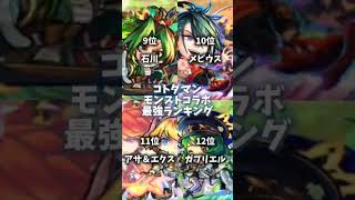 コトダマンモンストコラボ最強キャラランキング＃コトダマン＃モンスト＃コトダマンコラボ＃コトダマンコラボ＃コトダマン初心者＃コトダマンリセマラ＃コトダマンガチャ＃コトダマン最強＃モンストジュゲム