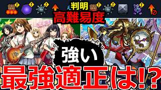 【モンスト】「最新情報」※コラボ高難易度ギミック判明!!最強はまさかのあいつら!?超究極放課後ティータイム＆黎絶コンサリジオ適正予想!!【けいおんコラボ】