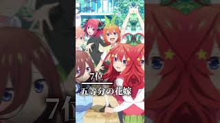 【モンスト】モンドリできそうなコラボTop16#モンスト #モンドリ #アニメ