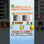 しょ、初心者!?  #モンスト
