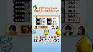 しょ、初心者!?  #モンスト